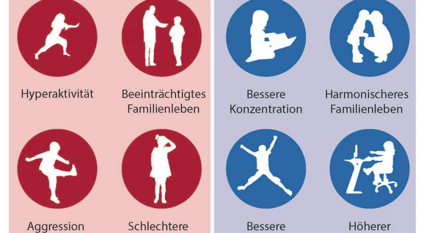 Neue Studie: Grünlippmuschelöl bessert ADHS-Symptome Die übliche medizinische Therapie ist nicht beliebt, aber mangels Alternative oft der einzige Ausweg für Familien mit einem ADHS-diagnostizierten Kind. Immerhin rund 5 Prozent aller Kinder in Deutschland zwischen 3 und 17 Jahren tragen diese Diagnose. Der australische Neurowissenschaftler Con Stough hat nun in einer klinischen Studie das Öl der Grünlippmuschel (PCSO-524® in Lyprinol®) gegen die typischen ADHS-Symptome eingesetzt – mit großem Erfolg ...